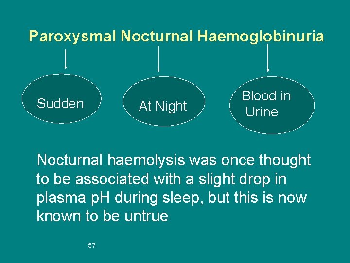 Paroxysmal Nocturnal Haemoglobinuria Sudden At Night Blood in Urine Nocturnal haemolysis was once thought