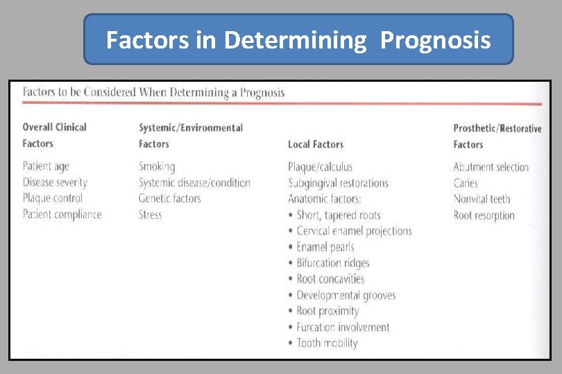 Factors in Determining Prognosis 