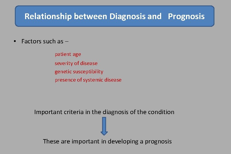 Relationship between Diagnosis and Prognosis • Factors such as – patient age severity of