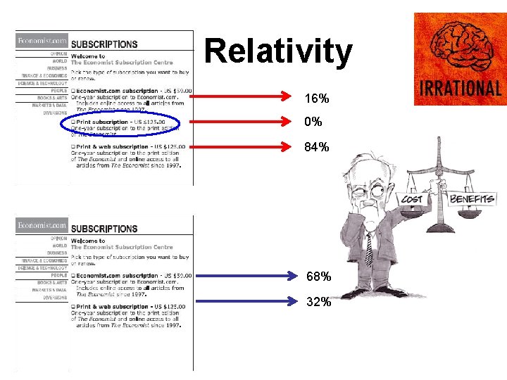 Relativity 16% 0% 84% 68% 32% 