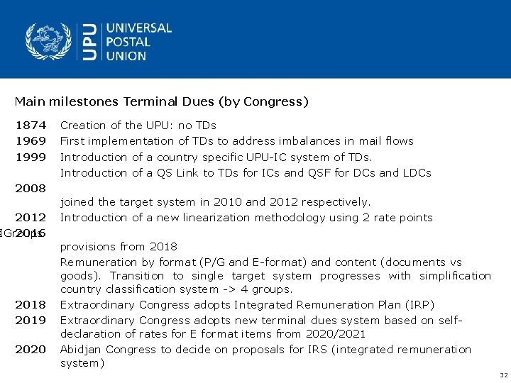 Main milestones Terminal Dues (by Congress) 1874 1969 1999 2008 2012 s. IGroups 2016