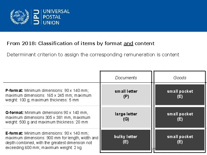 From 2018: Classification of items by format and content Determinant criterion to assign the