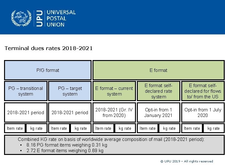 Terminal dues rates 2018 -2021 P/G format E format PG – transitional system PG