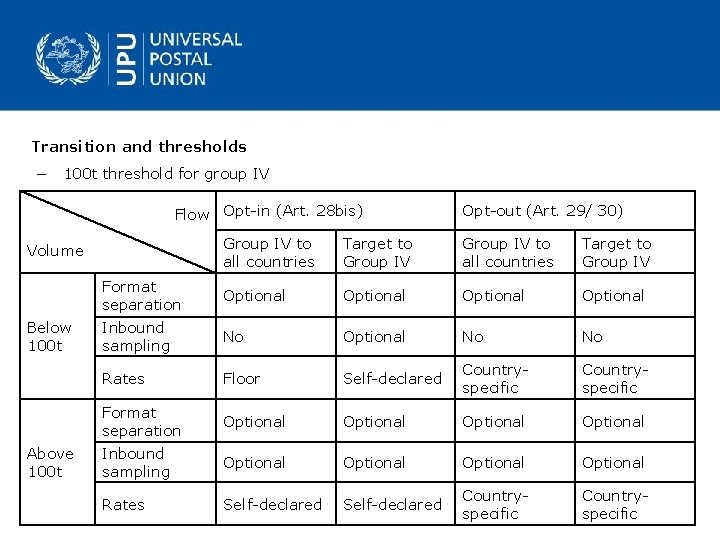 Transition and thresholds − 100 t threshold for group IV Flow Opt in (Art.