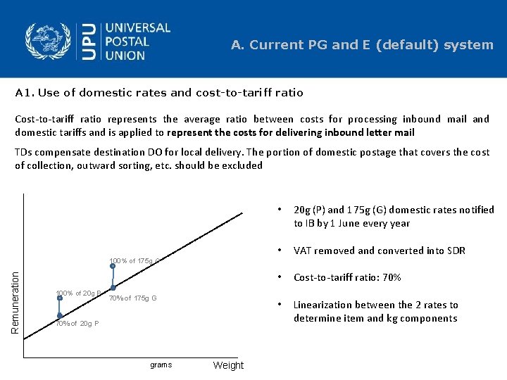 A. Current PG and E (default) system A 1. Use of domestic rates and