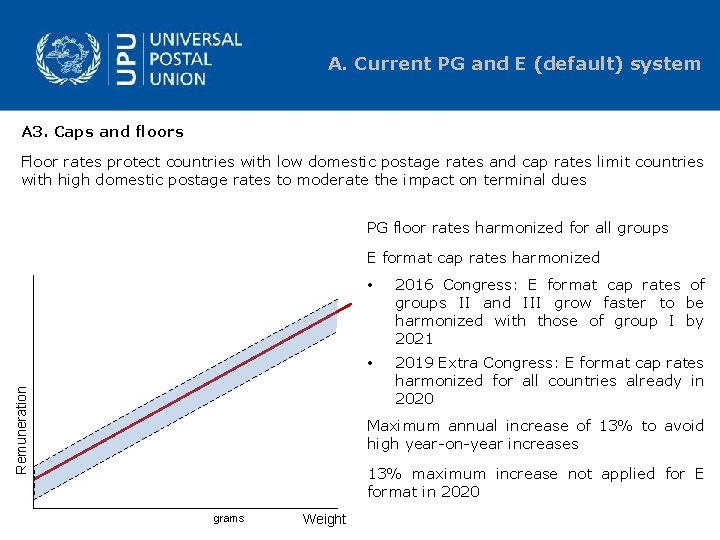 A. Current PG and E (default) system A 3. Caps and floors Floor rates
