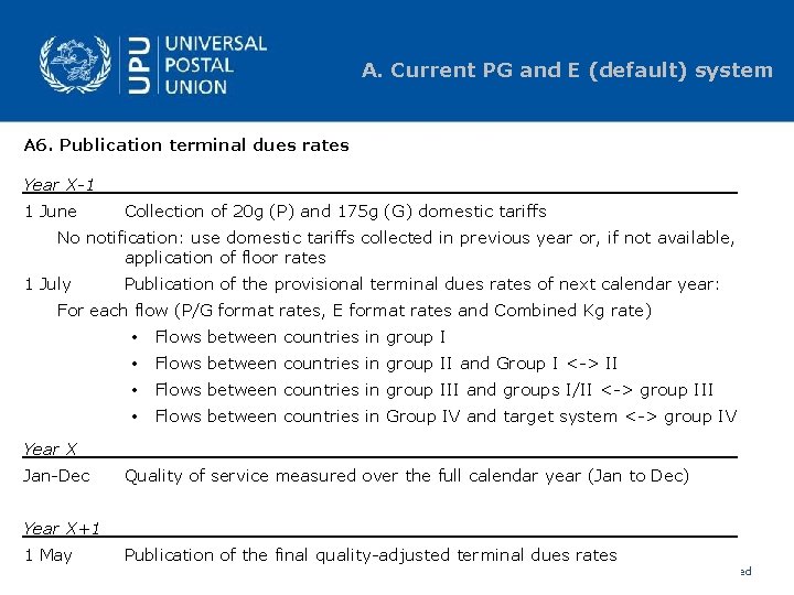 A. Current PG and E (default) system A 6. Publication terminal dues rates Year