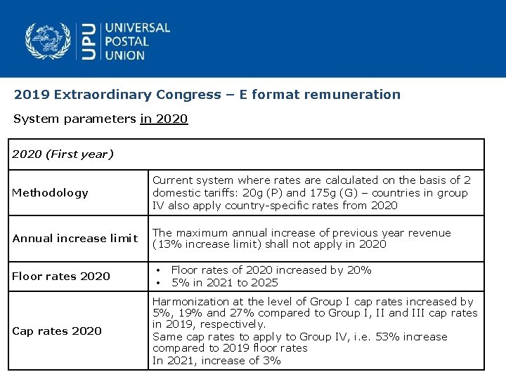 2019 Extraordinary Congress – E format remuneration System parameters in 2020 (First year) Methodology