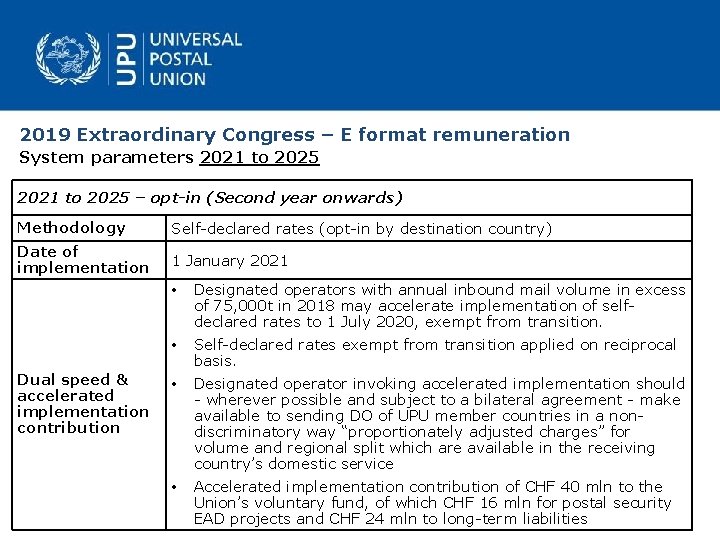 2019 Extraordinary Congress – E format remuneration System parameters 2021 to 2025 – opt-in
