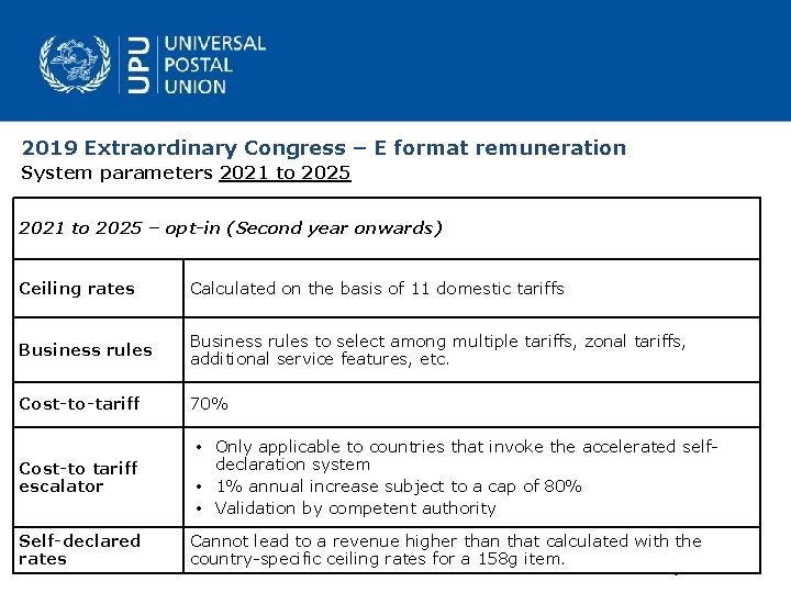2019 Extraordinary Congress – E format remuneration System parameters 2021 to 2025 – opt-in