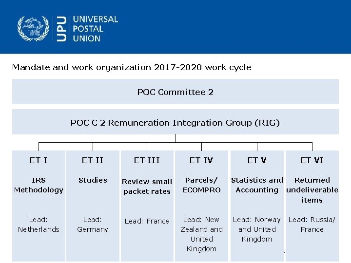 Mandate and work organization 2017 -2020 work cycle POC Committee 2 POC C 2