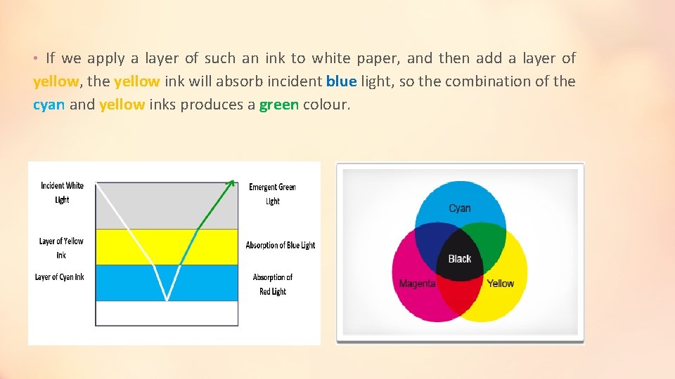 • If we apply a layer of such an ink to white paper, • If we apply a layer of such an ink to white paper,