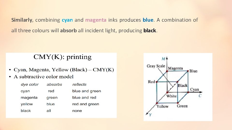 Similarly, combining cyan and magenta inks produces blue. A combination of all three colours Similarly, combining cyan and magenta inks produces blue. A combination of all three colours