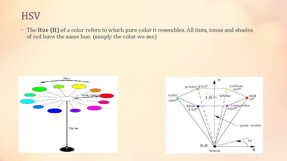 HSV • The Hue (H) of a color refers to which pure color it HSV • The Hue (H) of a color refers to which pure color it