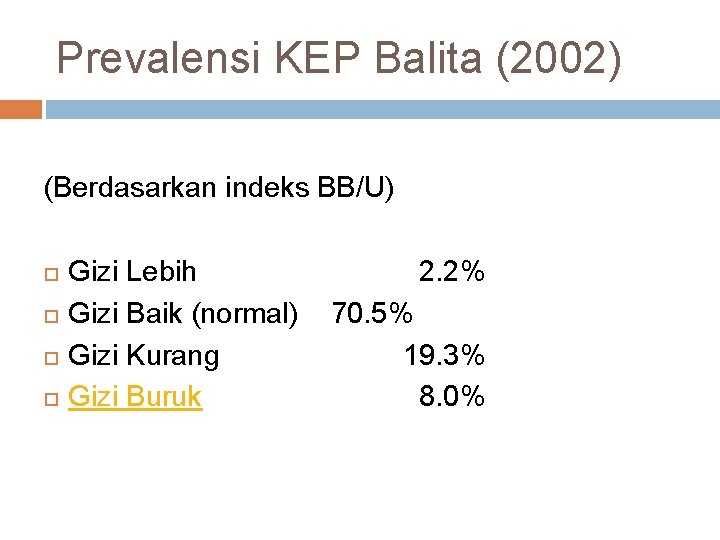 Prevalensi KEP Balita (2002) (Berdasarkan indeks BB/U) Gizi Lebih Gizi Baik (normal) Gizi Kurang