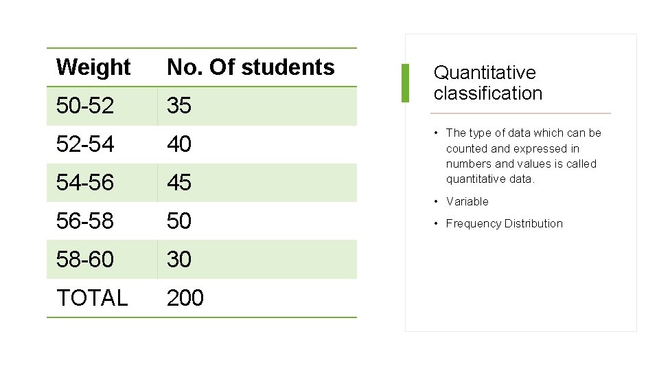 Weight No. Of students 50 -52 35 52 -54 40 54 -56 45 56