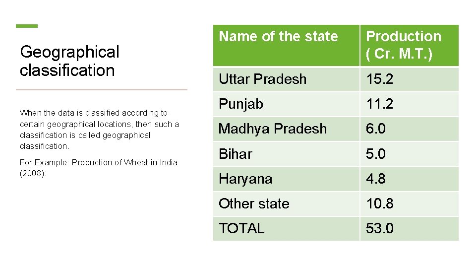 Geographical classification When the data is classified according to certain geographical locations, then such