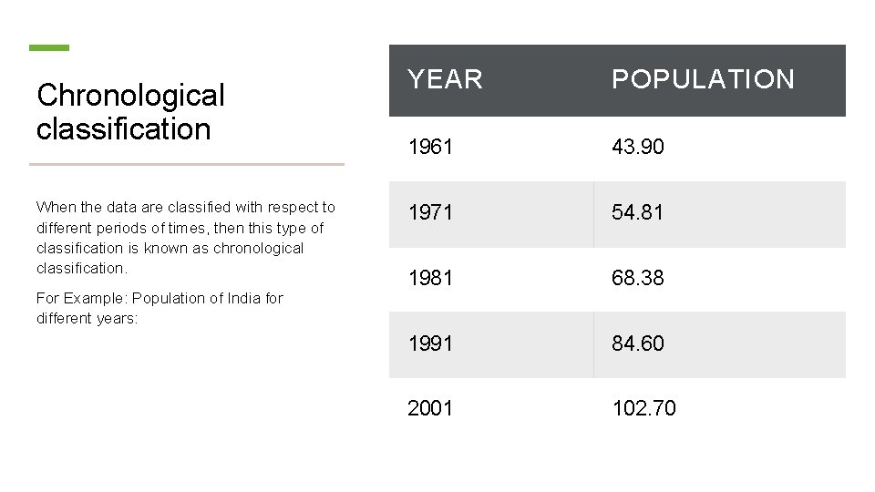 Chronological classification When the data are classified with respect to different periods of times,