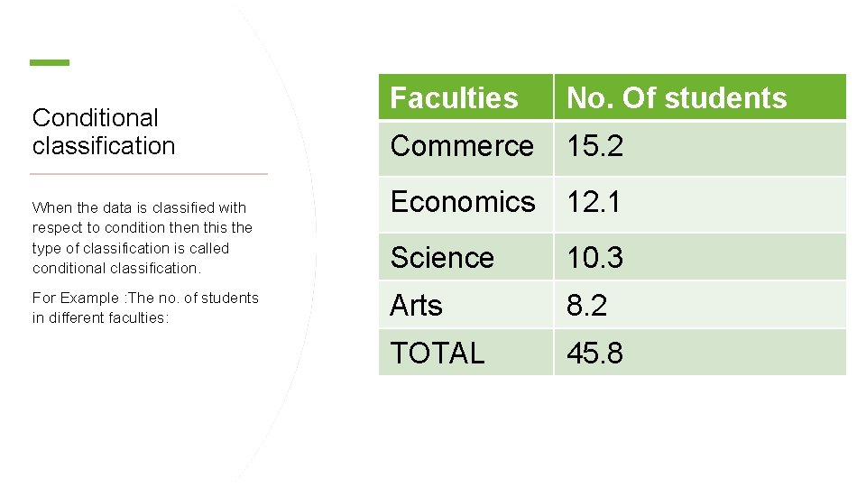 Conditional classification When the data is classified with respect to condition then this the