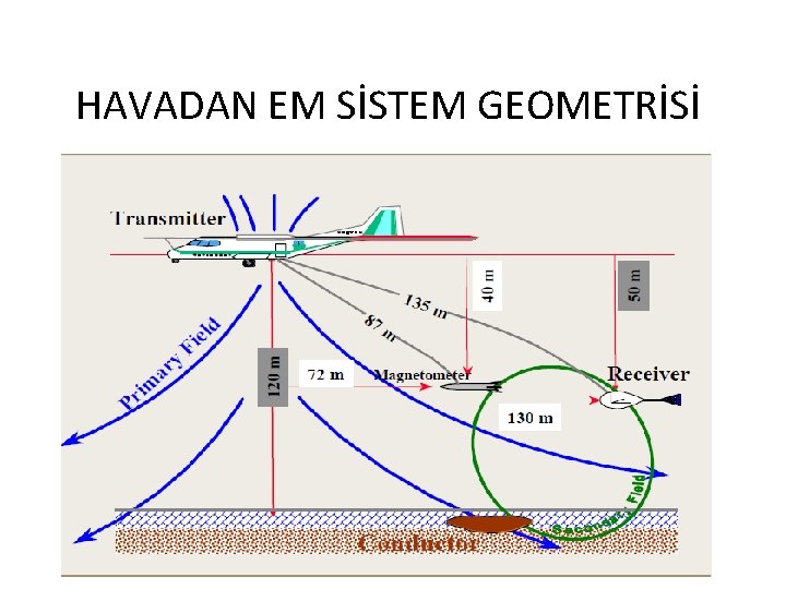 HAVADAN EM SİSTEM GEOMETRİSİ 