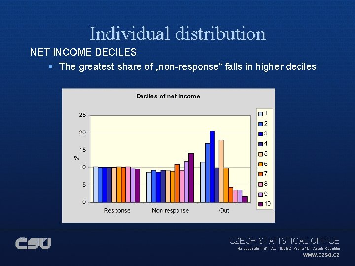 Individual distribution NET INCOME DECILES § The greatest share of „non-response“ falls in higher