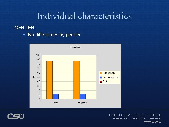 Individual characteristics GENDER § No differences by gender CZECH STATISTICAL OFFICE Na padesátém 81,