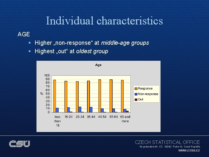 Individual characteristics AGE § Higher „non-response“ at middle-age groups § Highest „out“ at oldest