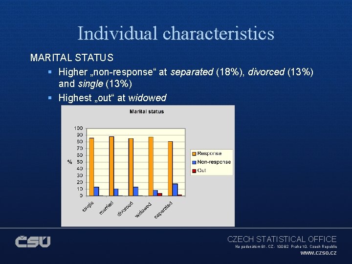Individual characteristics MARITAL STATUS § Higher „non-response“ at separated (18%), divorced (13%) and single
