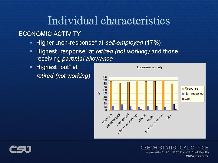 Individual characteristics ECONOMIC ACTIVITY § Higher „non-response“ at self-employed (17%) § Highest „response“ at