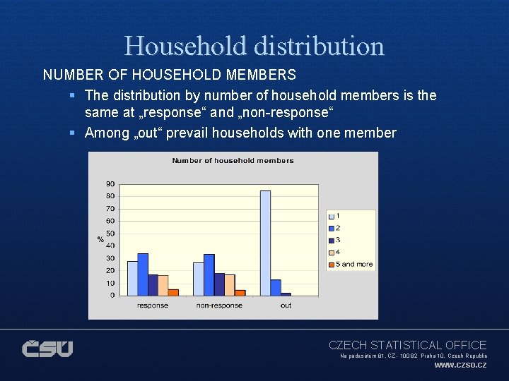 Household distribution NUMBER OF HOUSEHOLD MEMBERS § The distribution by number of household members