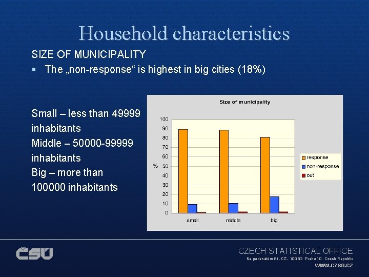 Household characteristics SIZE OF MUNICIPALITY § The „non-response“ is highest in big cities (18%)