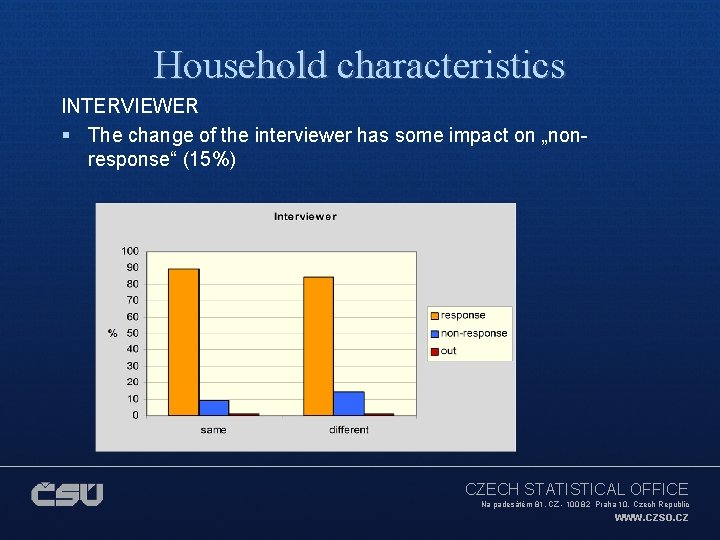 Household characteristics INTERVIEWER § The change of the interviewer has some impact on „nonresponse“