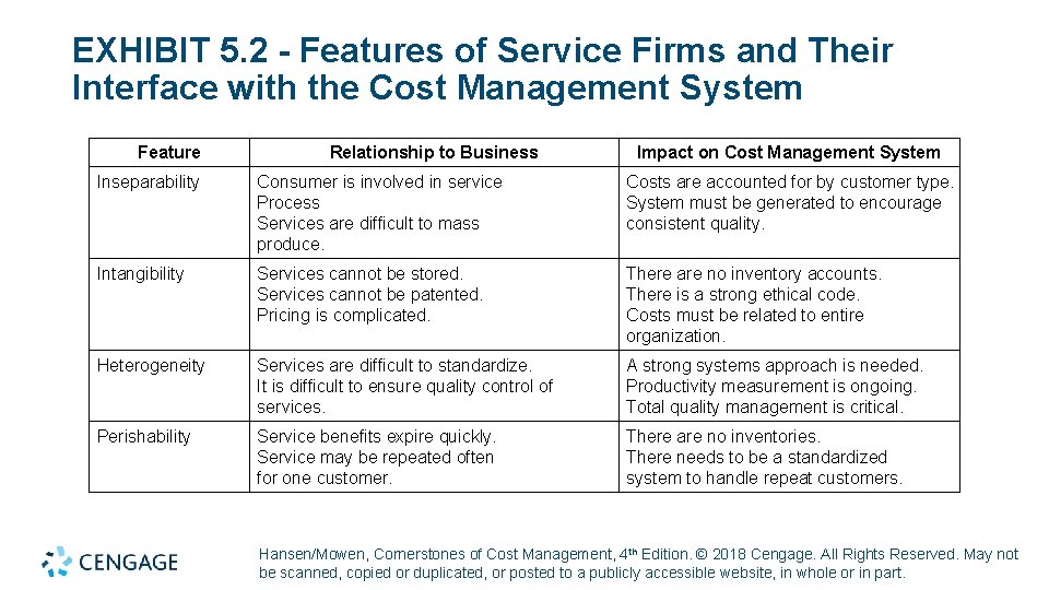 EXHIBIT 5. 2 - Features of Service Firms and Their Interface with the Cost