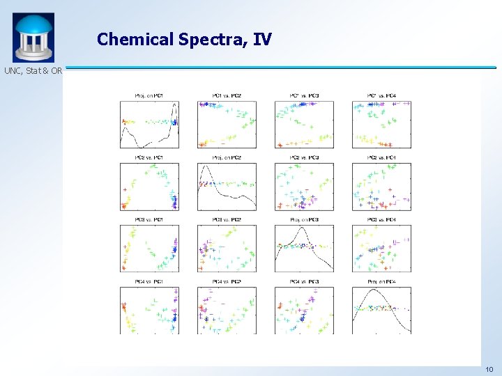 Chemical Spectra, IV UNC, Stat & OR 10 