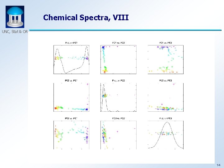 Chemical Spectra, VIII UNC, Stat & OR 14 