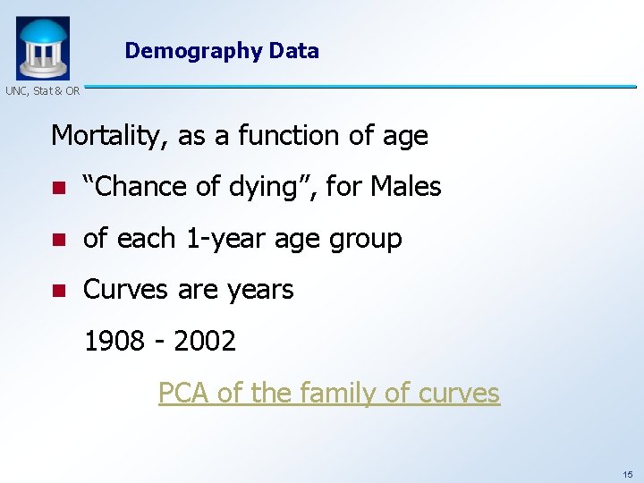 Demography Data UNC, Stat & OR Mortality, as a function of age n “Chance