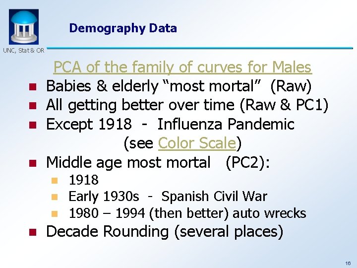 Demography Data UNC, Stat & OR n n PCA of the family of curves