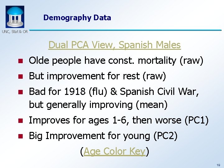 Demography Data UNC, Stat & OR Dual PCA View, Spanish Males n Olde people