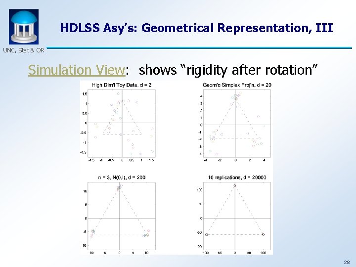 HDLSS Asy’s: Geometrical Representation, III UNC, Stat & OR Simulation View: shows “rigidity after