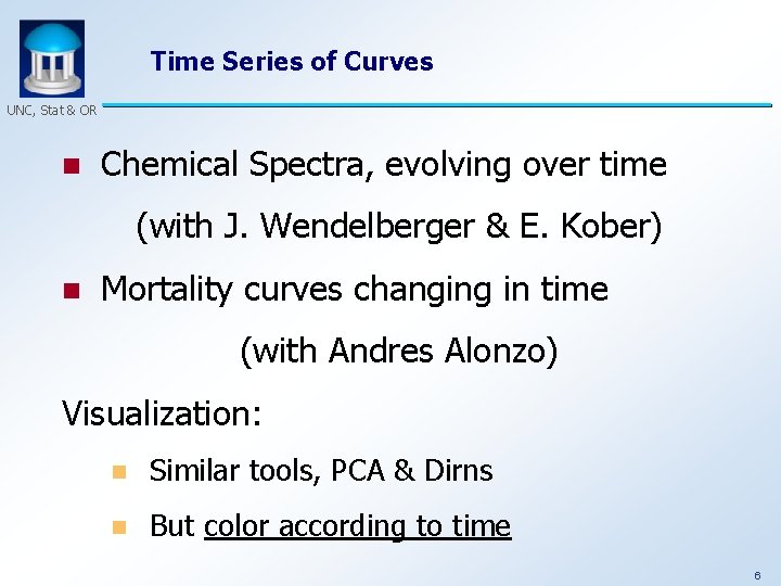Time Series of Curves UNC, Stat & OR n Chemical Spectra, evolving over time