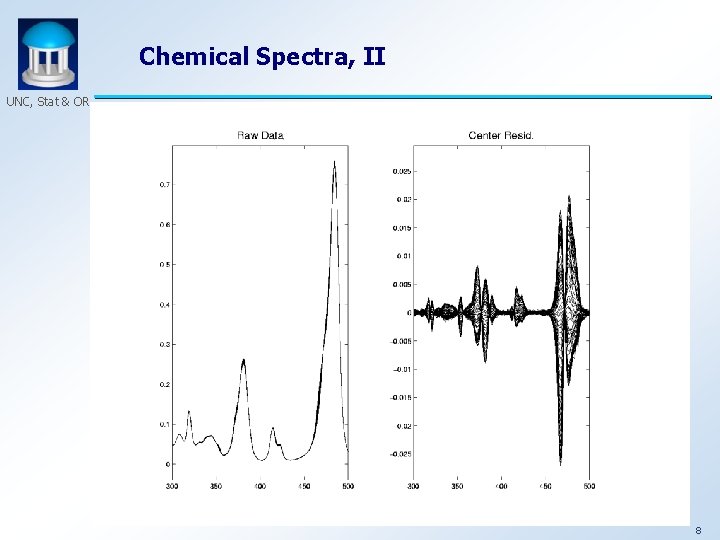 Chemical Spectra, II UNC, Stat & OR 8 