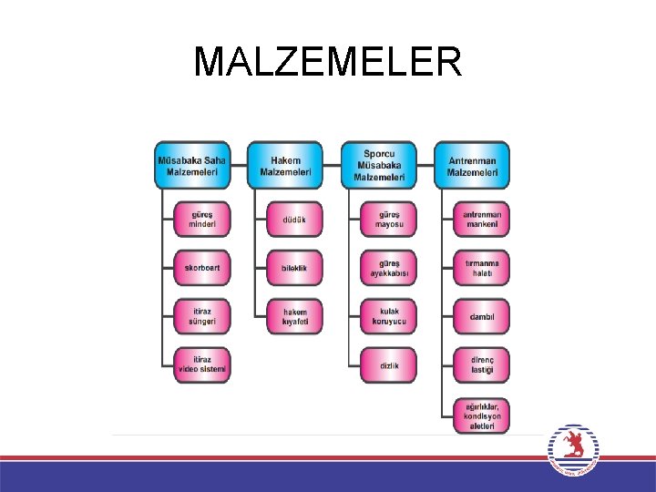 MALZEMELER 