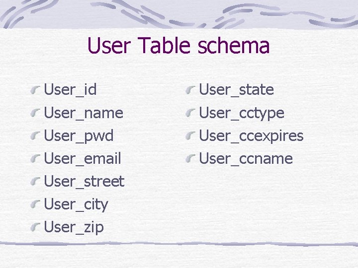 User Table schema User_id User_name User_pwd User_email User_street User_city User_zip User_state User_cctype User_ccexpires User_ccname