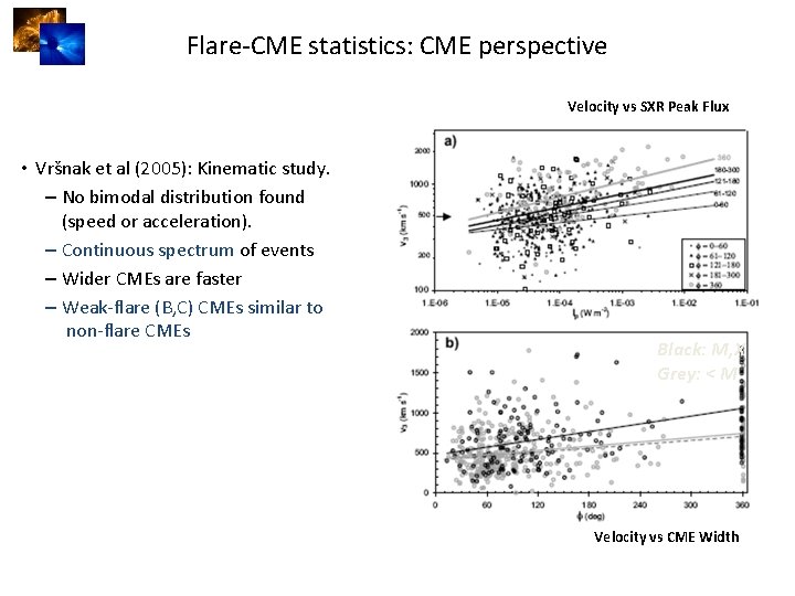 Flare-CME statistics: CME perspective Velocity vs SXR Peak Flux • Vršnak et al (2005):