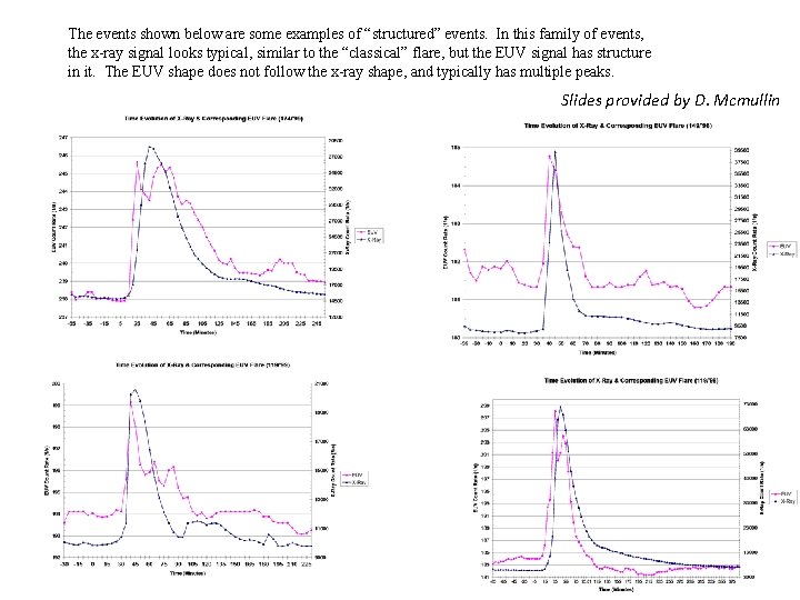 The events shown below are some examples of “structured” events. In this family of