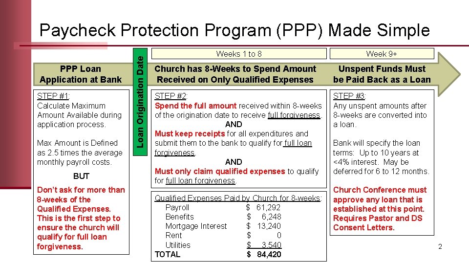 PPP Loan Application at Bank STEP #1: Calculate Maximum Amount Available during application process.