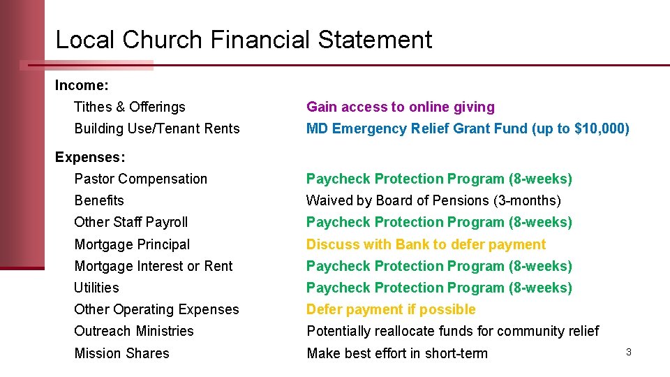 Local Church Financial Statement Income: Tithes & Offerings Gain access to online giving Building