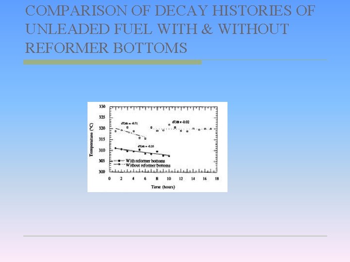COMPARISON OF DECAY HISTORIES OF UNLEADED FUEL WITH & WITHOUT REFORMER BOTTOMS 