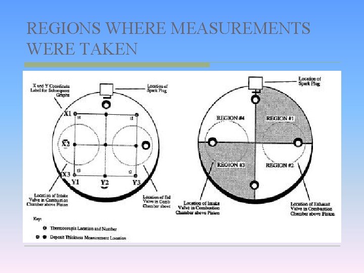 REGIONS WHERE MEASUREMENTS WERE TAKEN 
