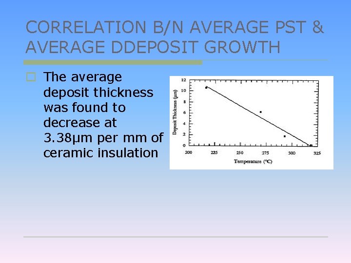 CORRELATION B/N AVERAGE PST & AVERAGE DDEPOSIT GROWTH o The average deposit thickness was